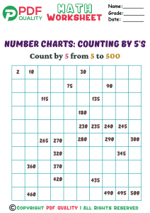 Counting by 5's (a)